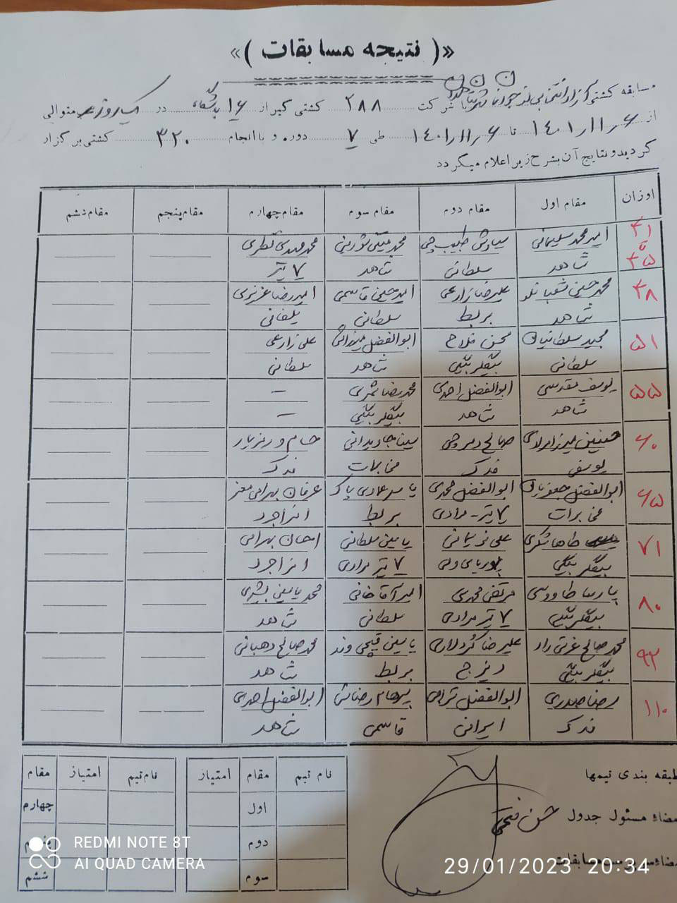 نتایج مسابقات کشتی رده سنی نوجوانان